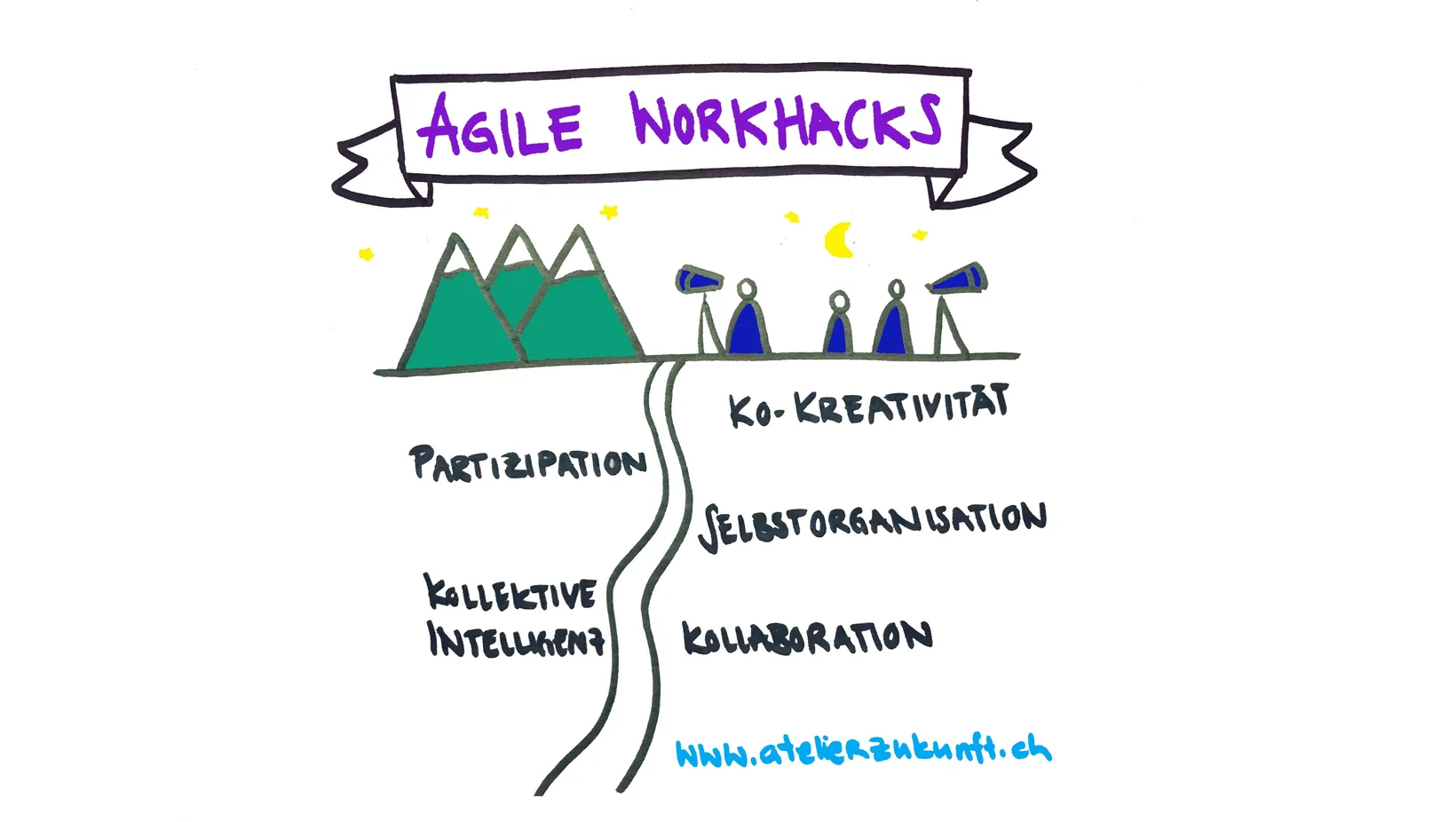 Agile Workhacks